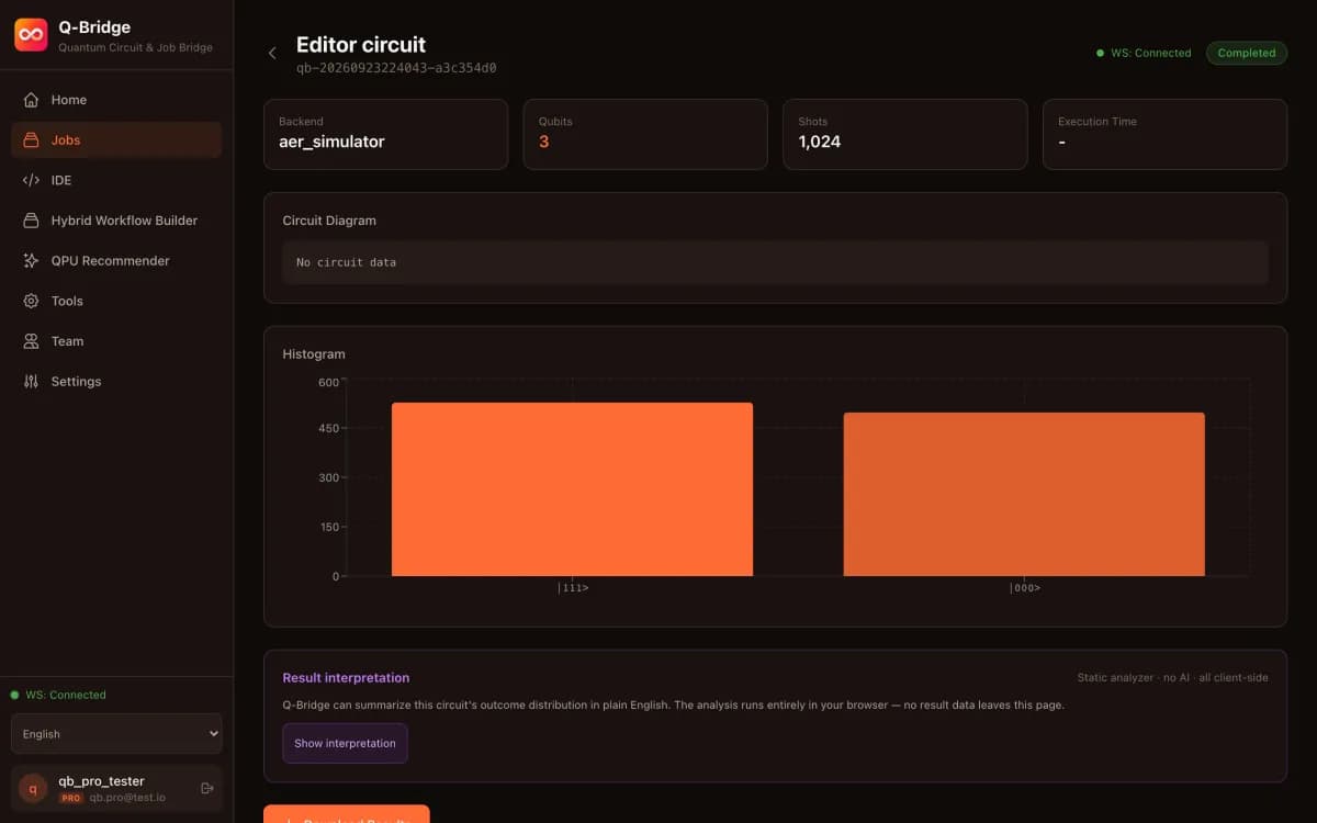 Q-Bridge job result page: completed simulator job with the measurement-count histogram